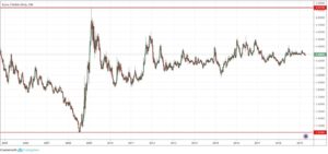 Eur-Pln