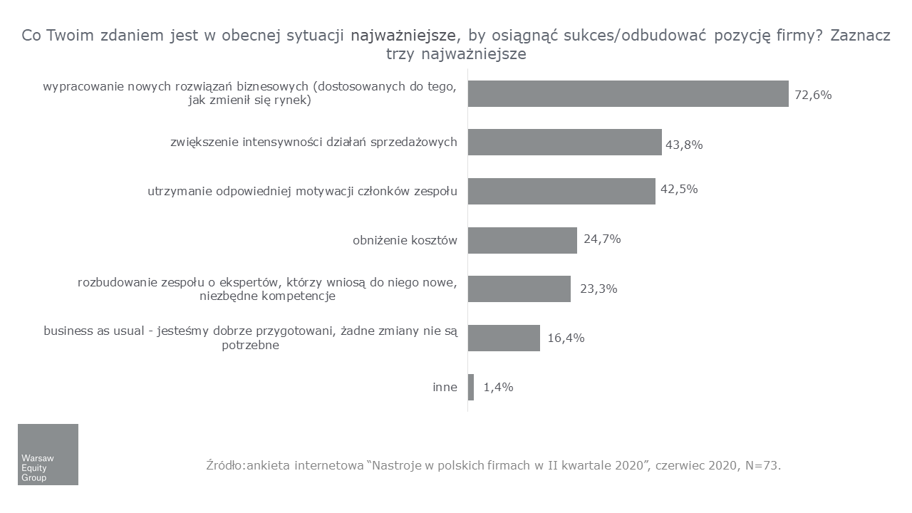 Najważniejsze elementy by osiągnąć sukces