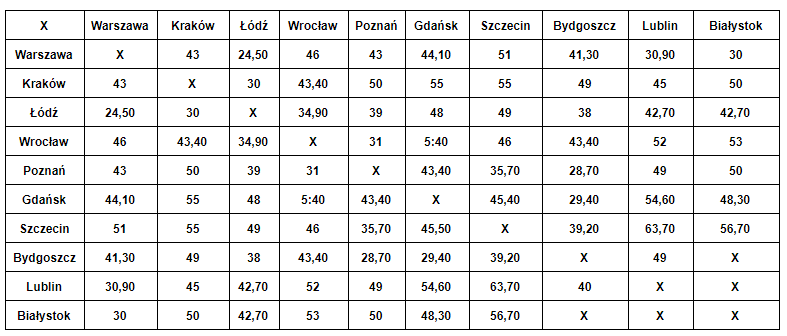Koszty podróży pociągami TLK lub IC - 2 klasa - 15.08.2020