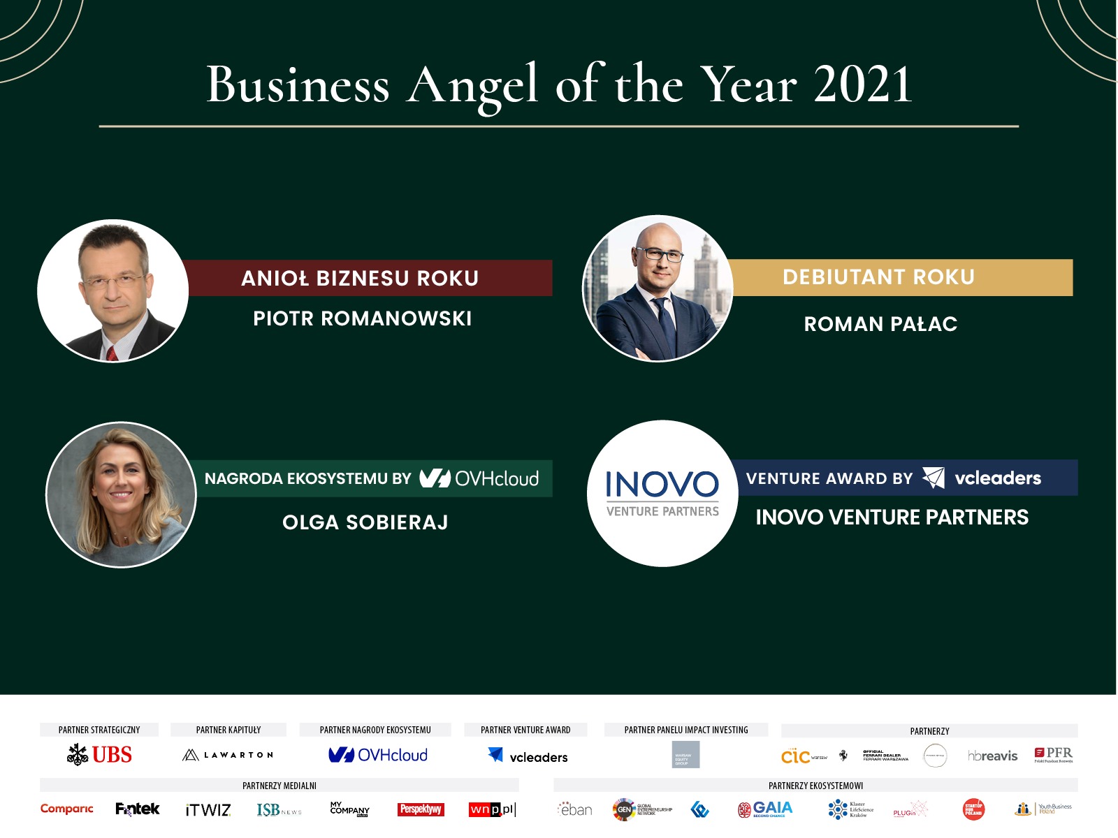 Nagrody Anioły Biznesu