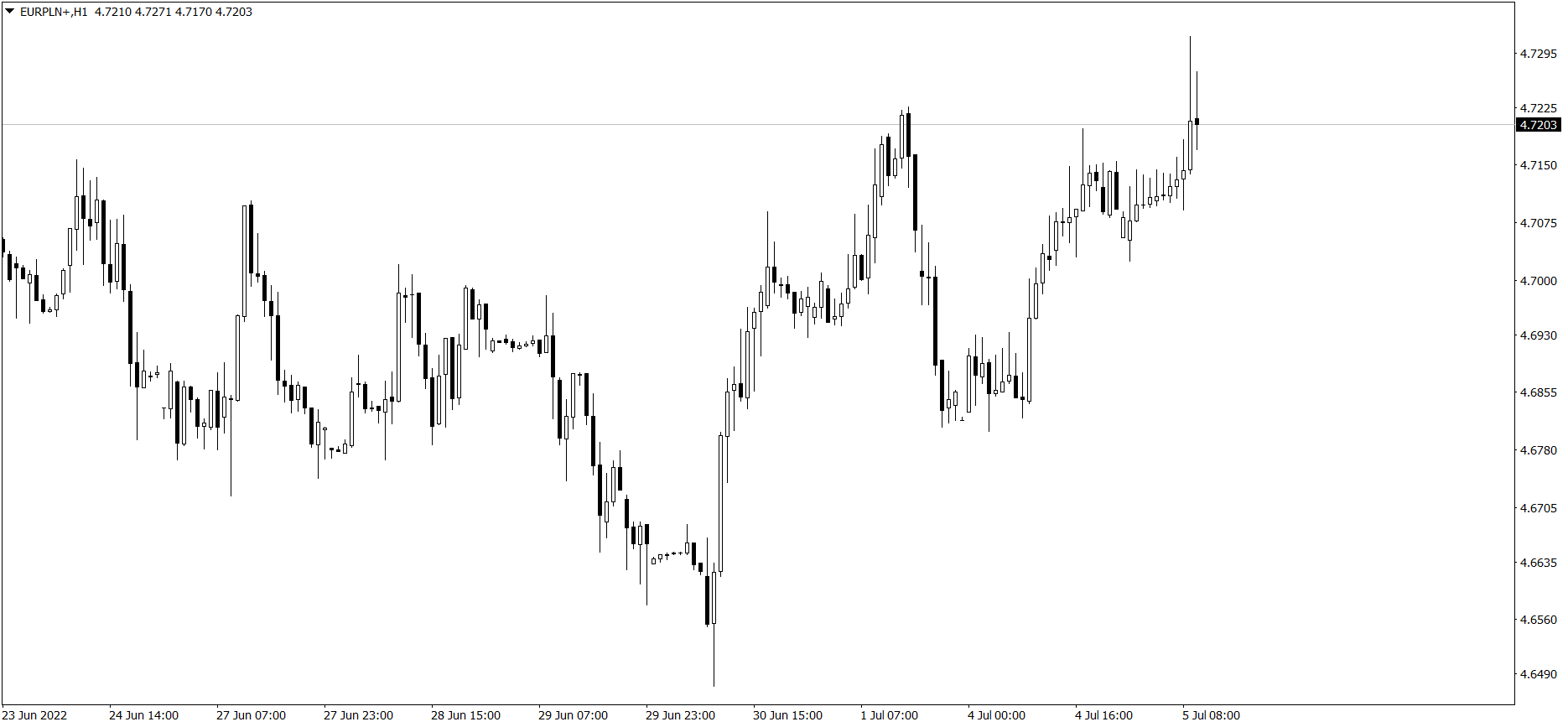 Kurs EUR/PLN
