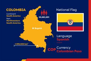 Informacje o Kolumbii