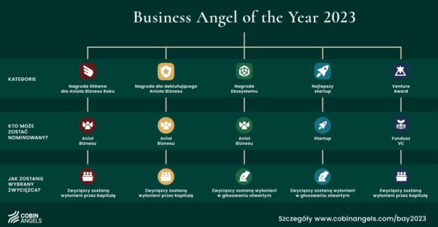Cobin Angel