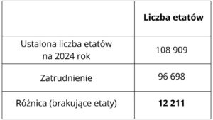 zestawienie-etatów-polska-policja-2024