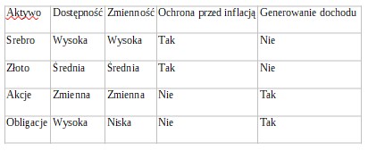aktywa inwestycyjne